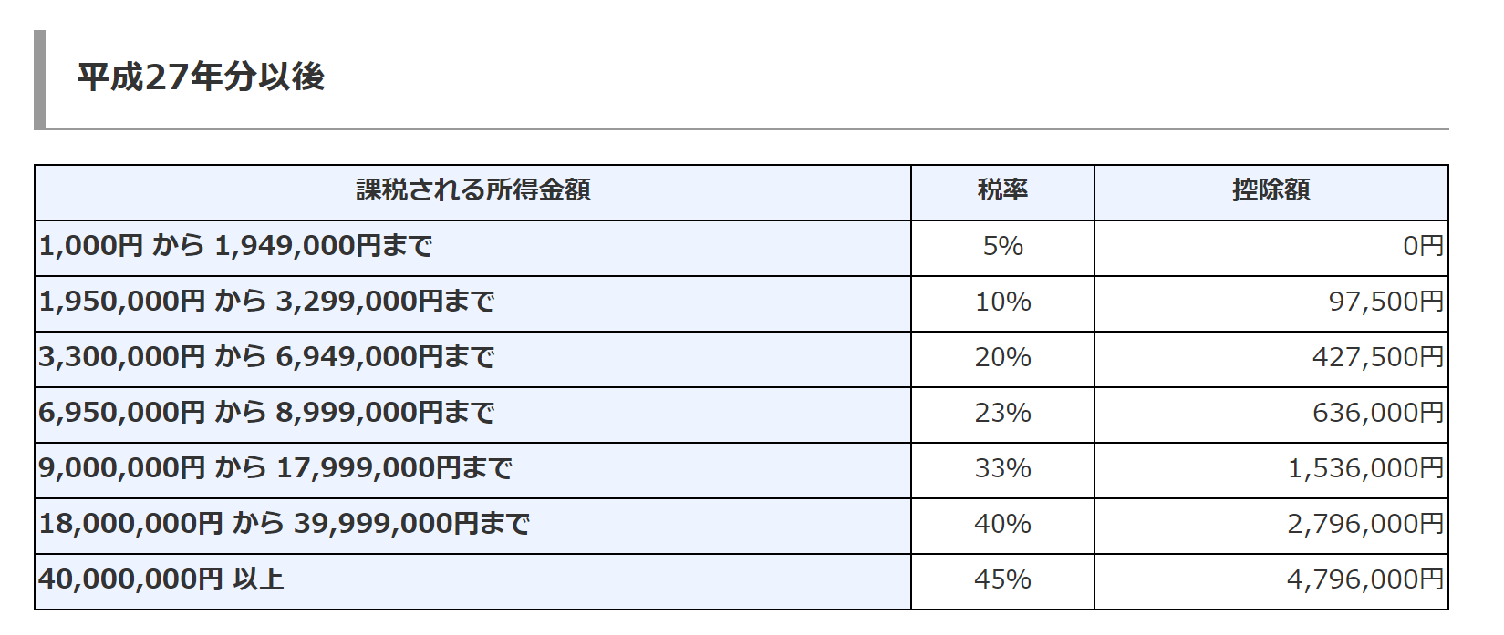仮想通貨での節税対策5選！節税で注意すべきポイントも解説 | 仮想通貨(暗号通貨)の税金・税務に特化した東京の税理士事務所｜村上裕一公認会計士事務所