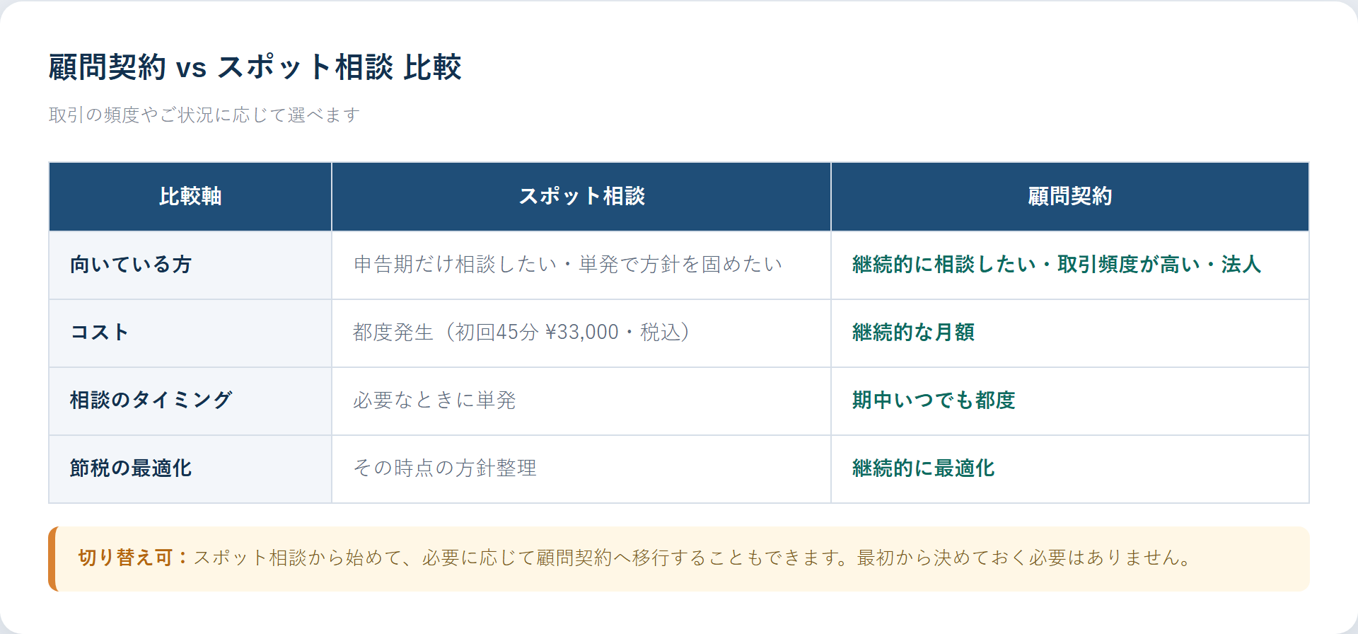顧問 vs スポット 比較表