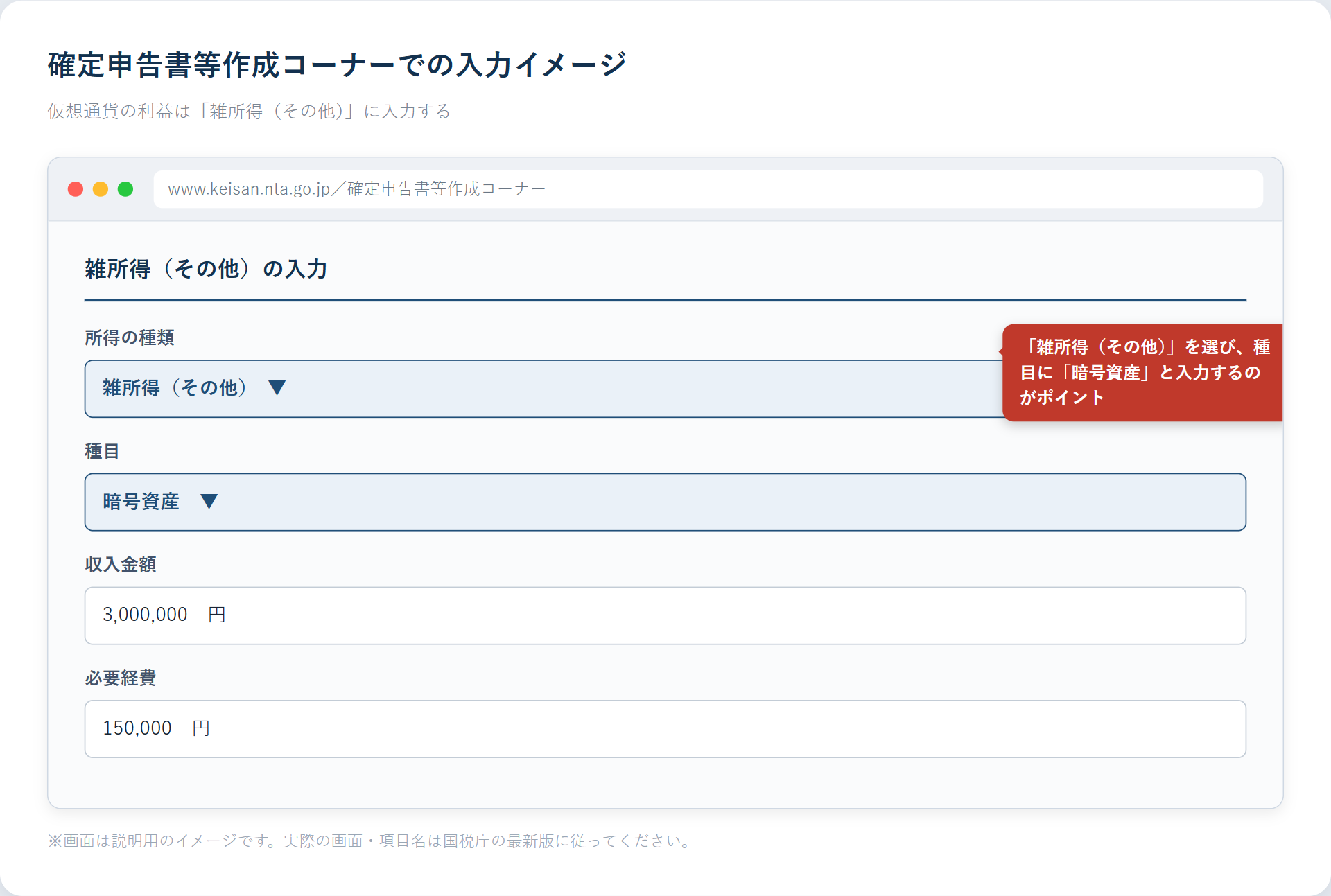 国税庁 確定申告書等作成コーナーで仮想通貨の利益を雑所得（その他）として入力する画面イメージ