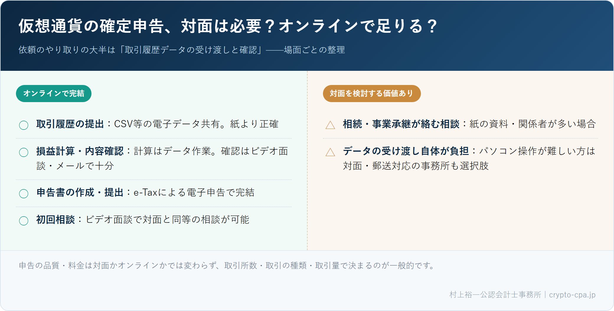 仮想通貨の確定申告 オンラインで完結する作業と対面が活きる場面の比較