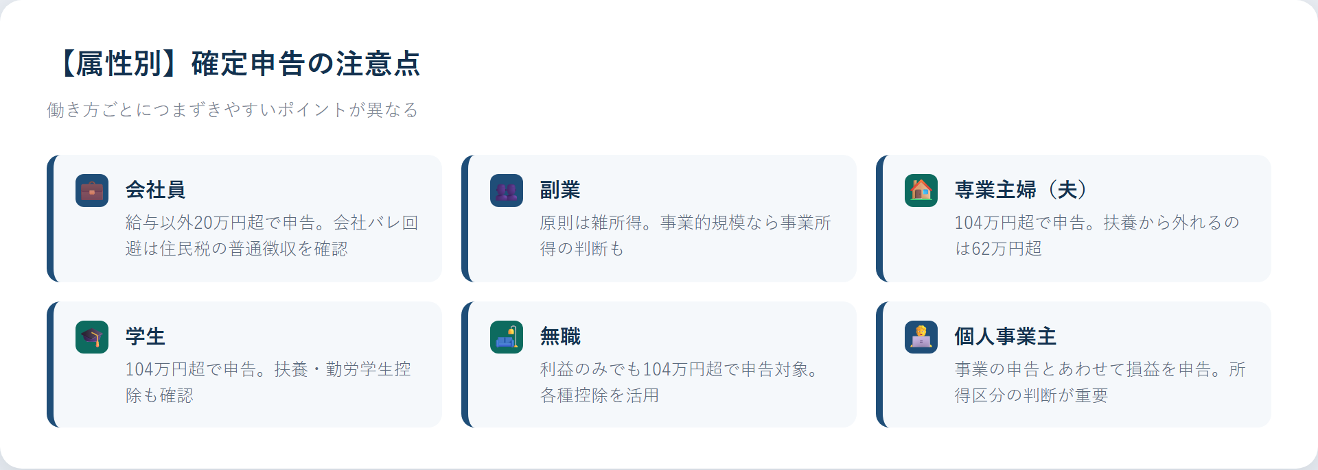 仮想通貨の確定申告の属性別注意点（会社員・副業・主婦・学生・無職・個人事業主）インフォグラフィック